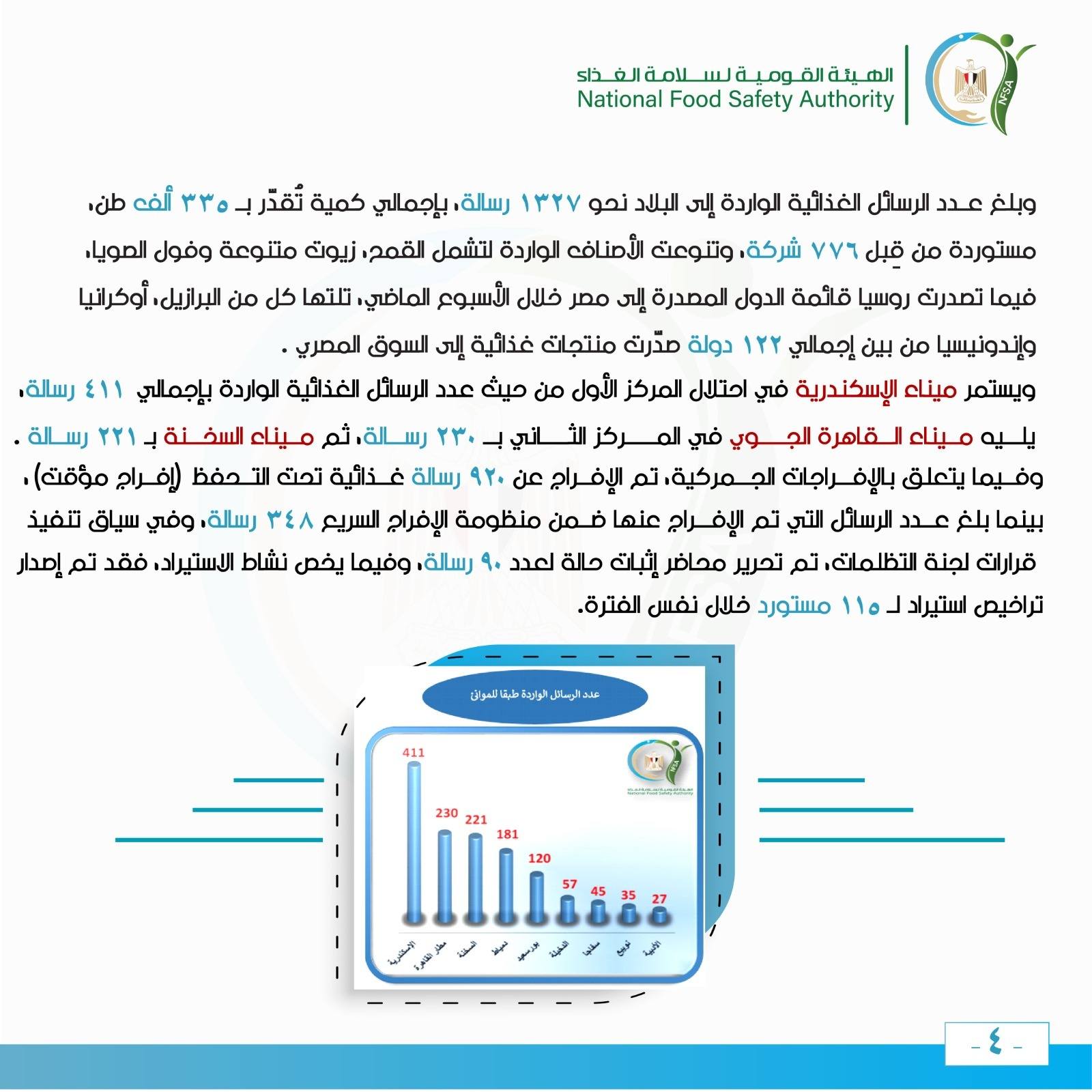 استهدفت جميع المحافظات