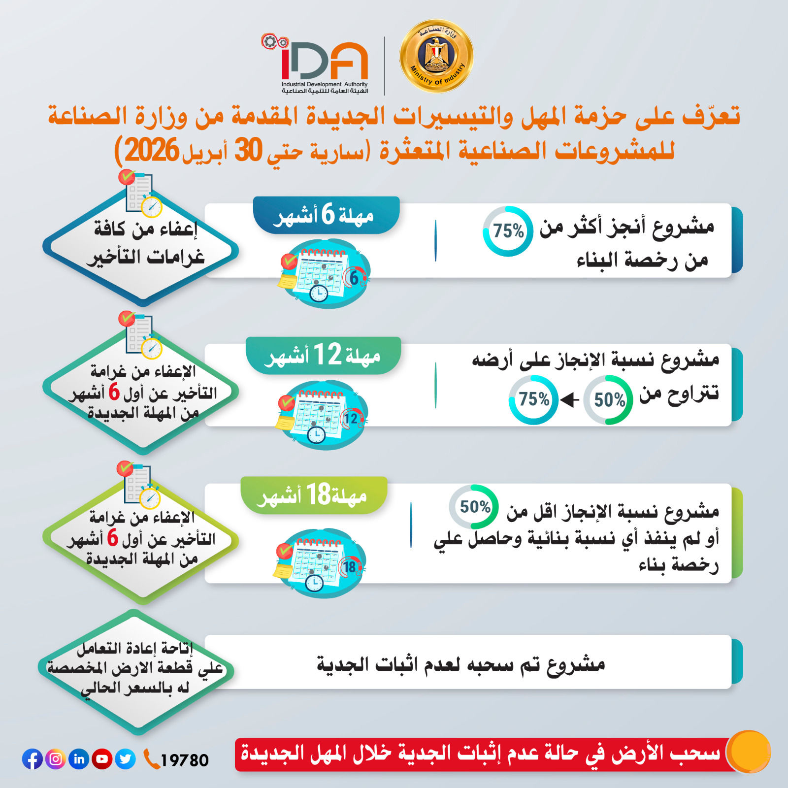 وزارة الصناعة