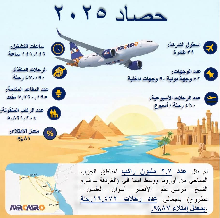 حصاد إيركايرو