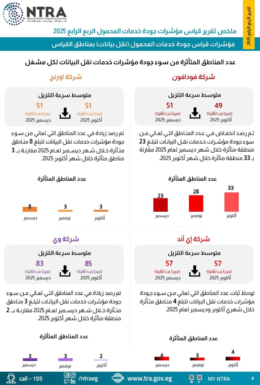 الجهاز القومي لتنظيم الاتصالات