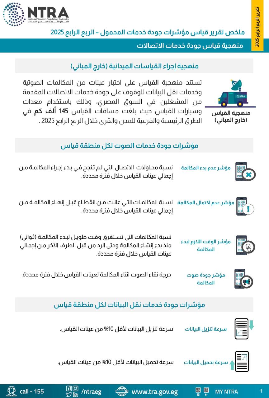 الجهاز القومي لتنظيم الاتصالات