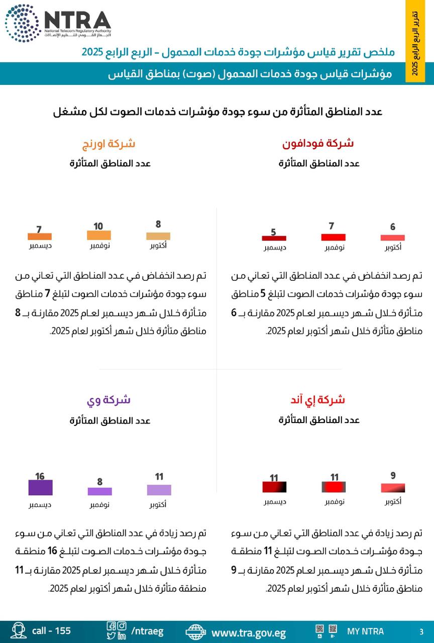 الجهاز القومي لتنظيم الاتصالات