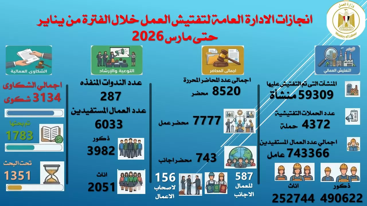 وزارة العمل