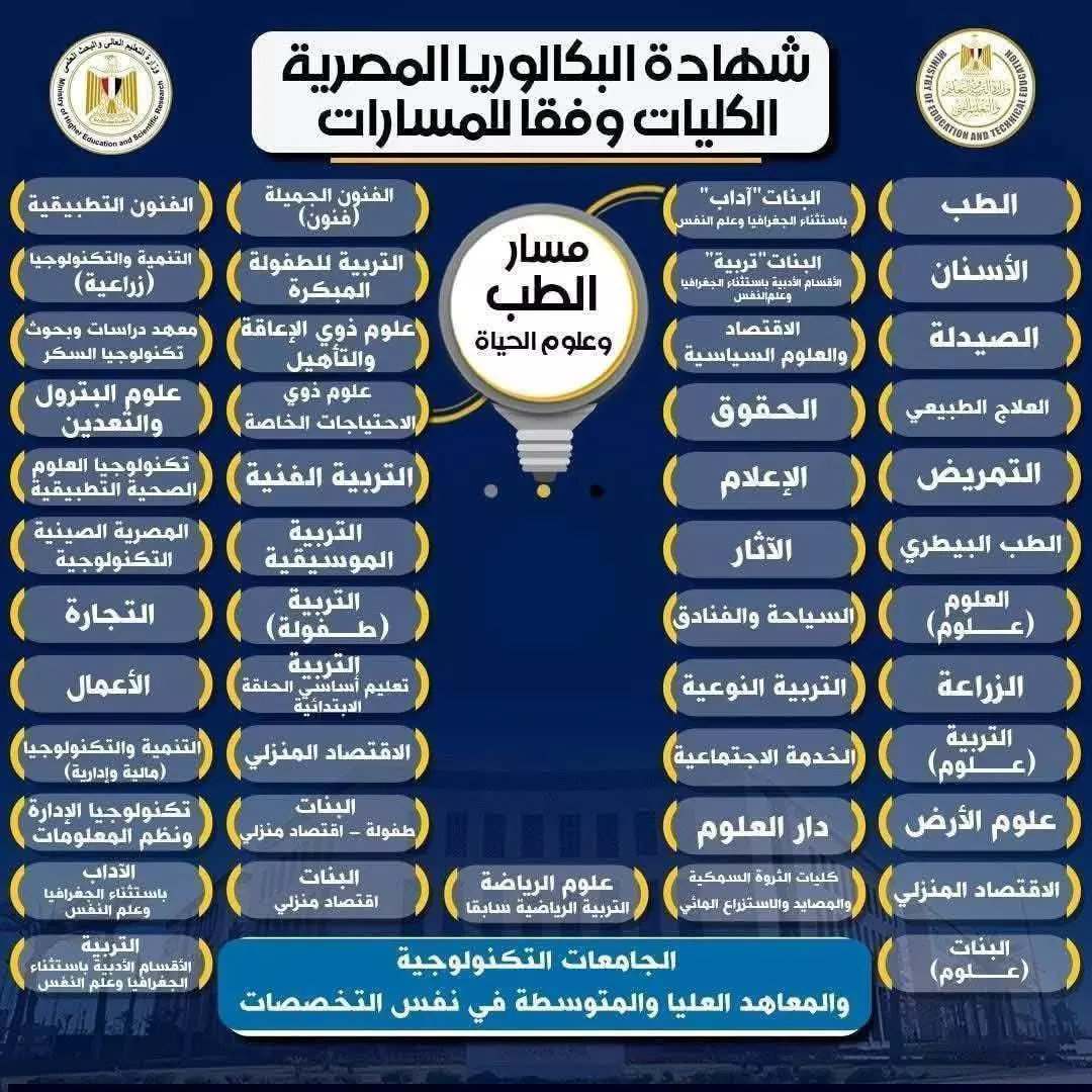 البكالوريا