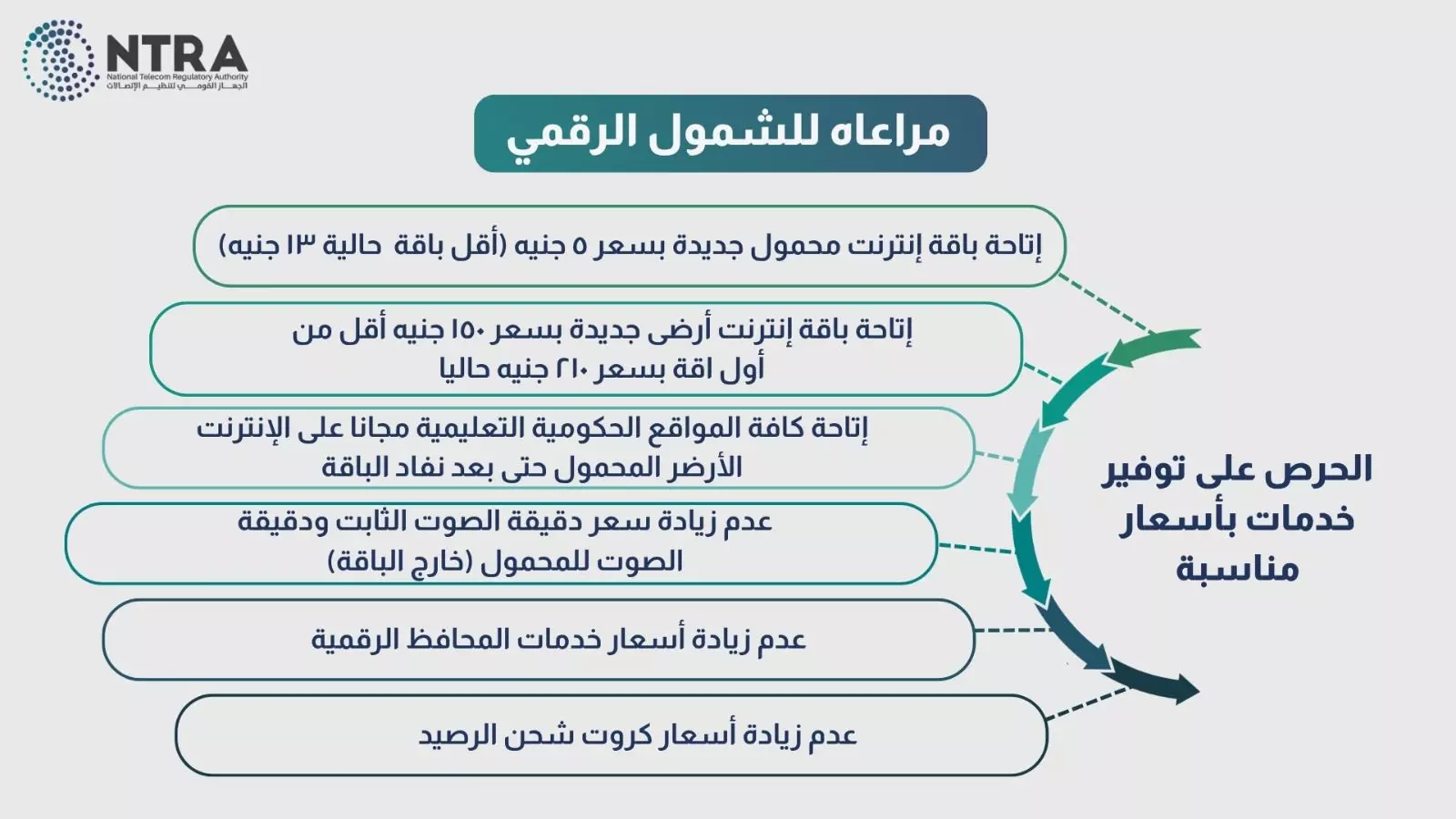 تنظيم الاتصالات