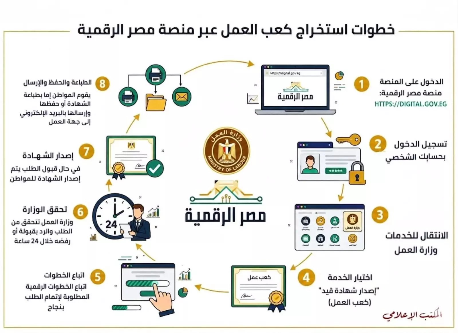 وزارة العمل