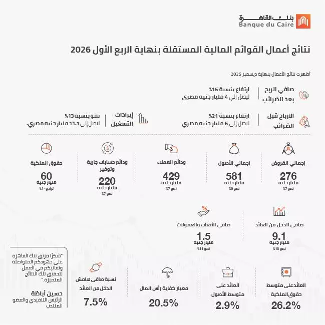 بنك القاهرة