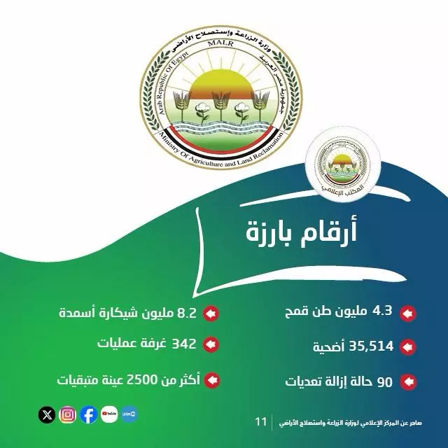 وزارة الزراعة